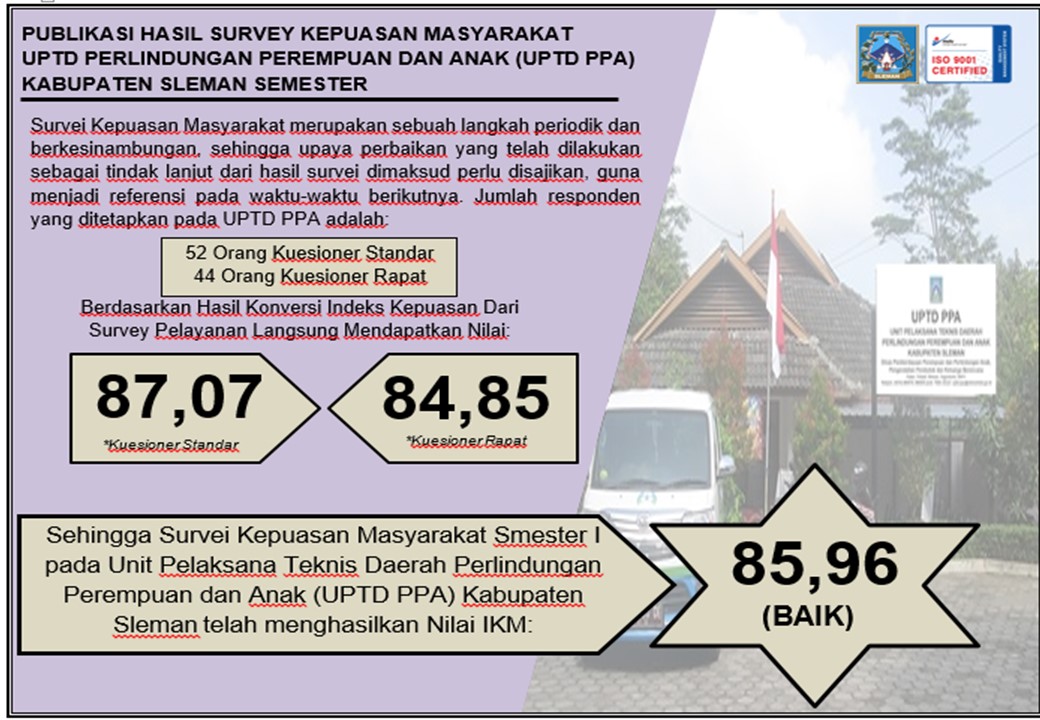 Indeks Kepuasan Masyarakat UPTD PPA 2021